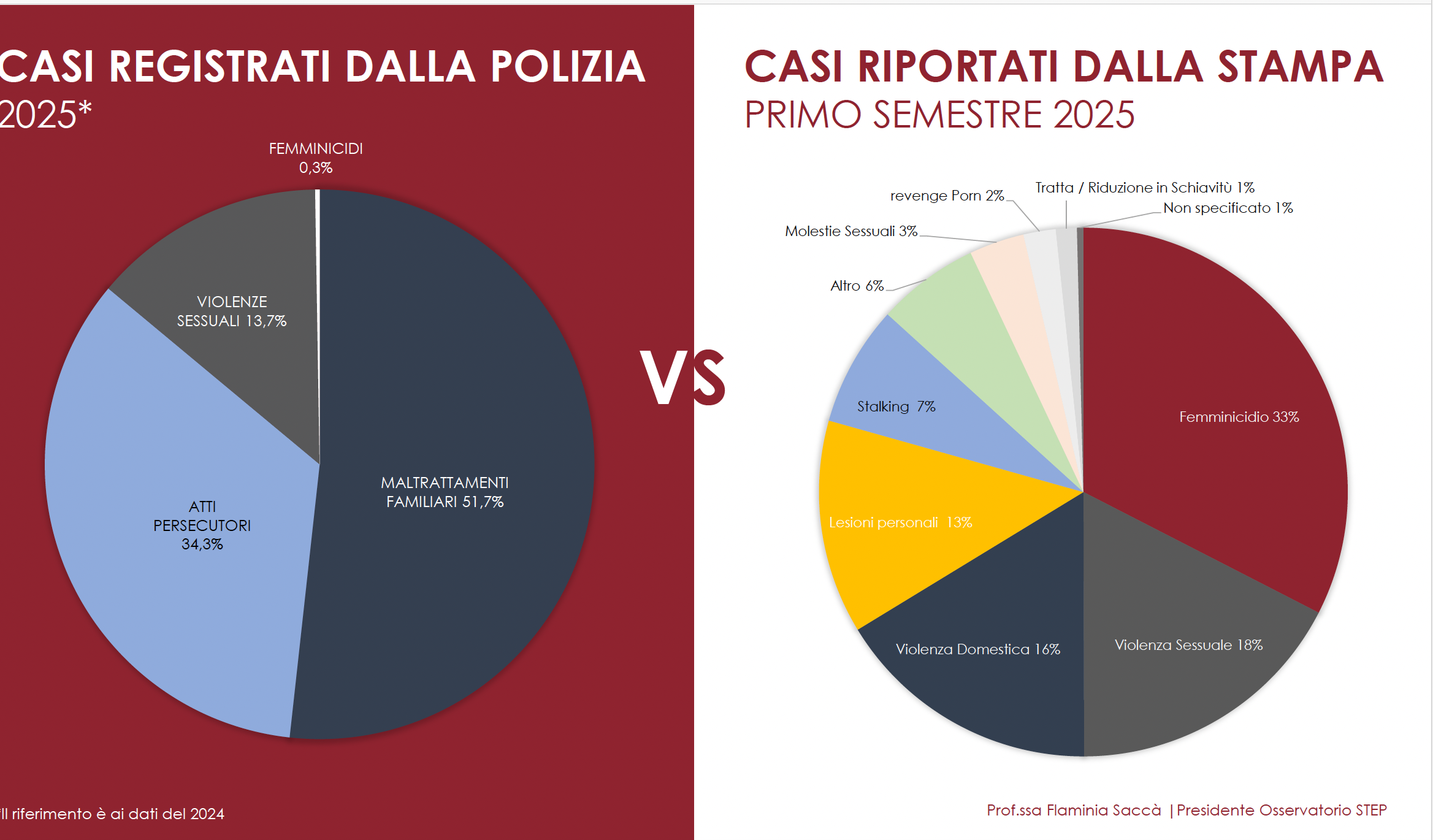 Sui media il femminicidio delle donne anziane è minimizzato. I dati del rapporto Step
